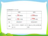 中考化学总复习第8节物质的分类课件PPT