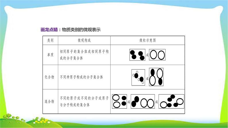 中考化学总复习第8节物质的分类课件PPT04