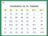 1.1物质的变化与性质（第二课时）人教版【新教材】九年级化学课件PPT