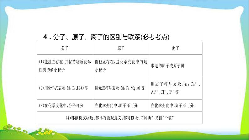 中考化学总复习9节分子原子离子和10节元素元素周期表课件PPT第5页