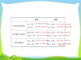 中考化学总复习第6节常见的酸碱及PH课件PPT