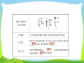 中考化学总复习第4节金属材料金属的冶炼和防腐及金属的化学性质活动性顺序课件PPT