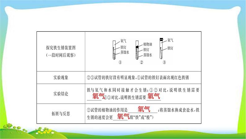 中考化学总复习第4节金属材料金属的冶炼和防腐及金属的化学性质活动性顺序课件PPT05