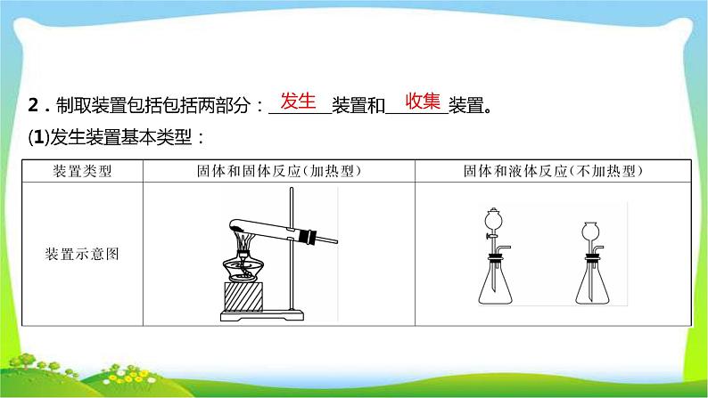 中考化学总复习17节气体的制取净化干燥与收集18节物质的检验与鉴别离子共存问题19节物质的分离与提纯课件PPT第2页