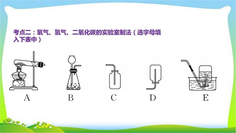 中考化学总复习17节气体的制取净化干燥与收集18节物质的检验与鉴别离子共存问题19节物质的分离与提纯课件PPT第6页