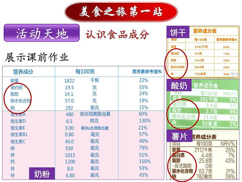 食物中的有机物课件PPT第3页