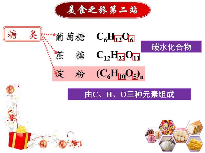 食物中的有机物课件PPT第8页