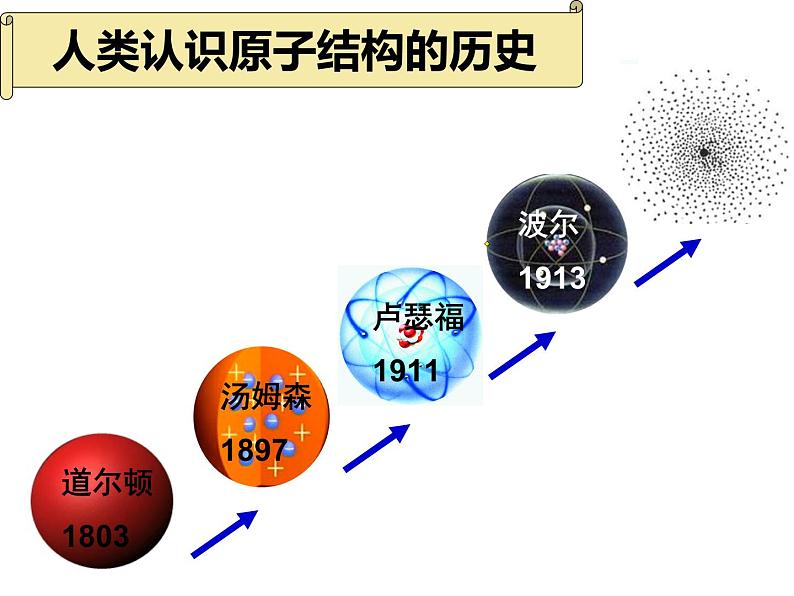 3.1.1原子的构成第一节课件PPT第3页