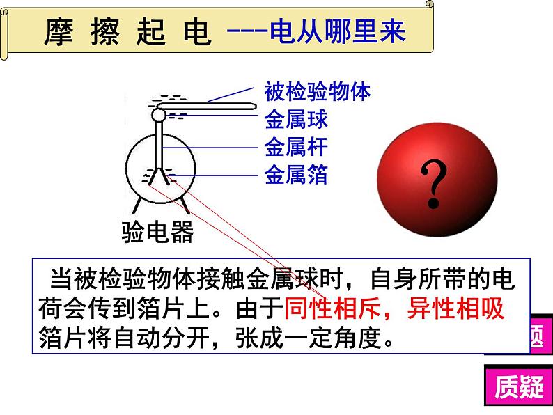 3.1.1原子的构成第一节课件PPT第5页