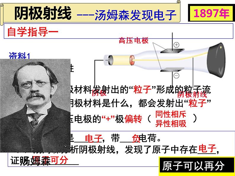 3.1.1原子的构成第一节课件PPT第6页