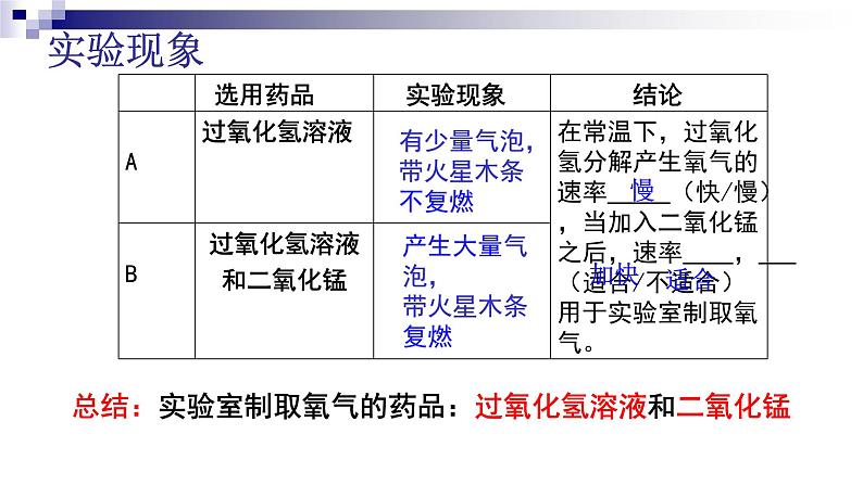 氧气的实验室制法111课件PPT第7页