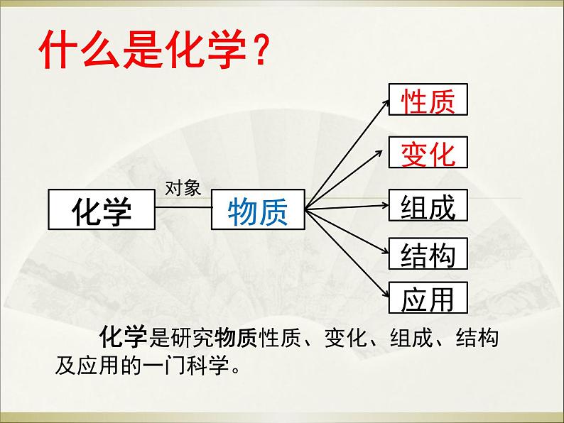 化学真奇妙  第一课时课件PPT第2页