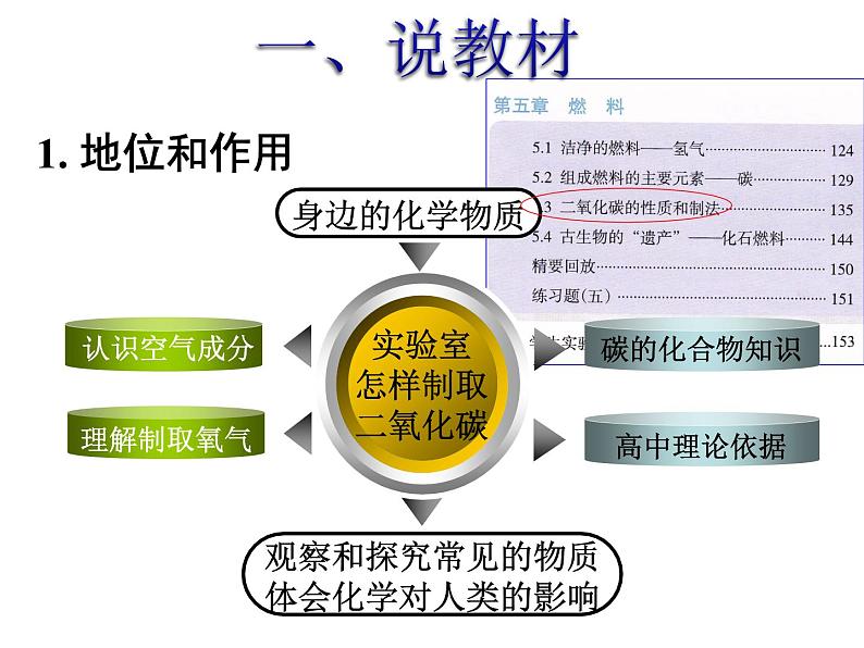 人教五四制初中化学八年级全册《第六单元 课题2 二氧化碳制取的研究》课件PPT03