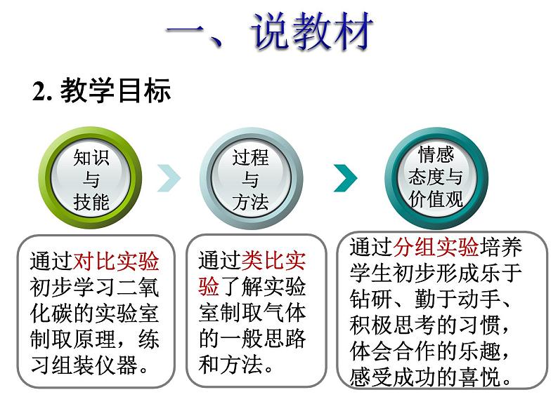 人教五四制初中化学八年级全册《第六单元 课题2 二氧化碳制取的研究》课件PPT04