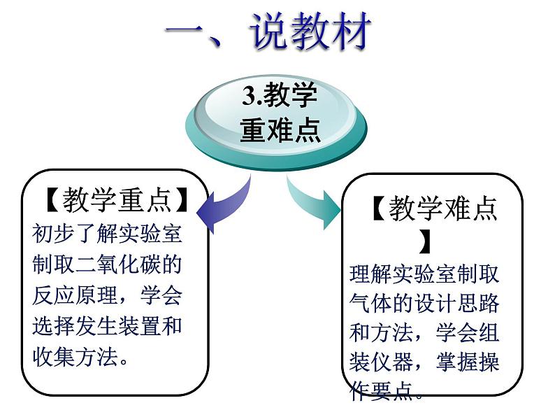 人教五四制初中化学八年级全册《第六单元 课题2 二氧化碳制取的研究》课件PPT05