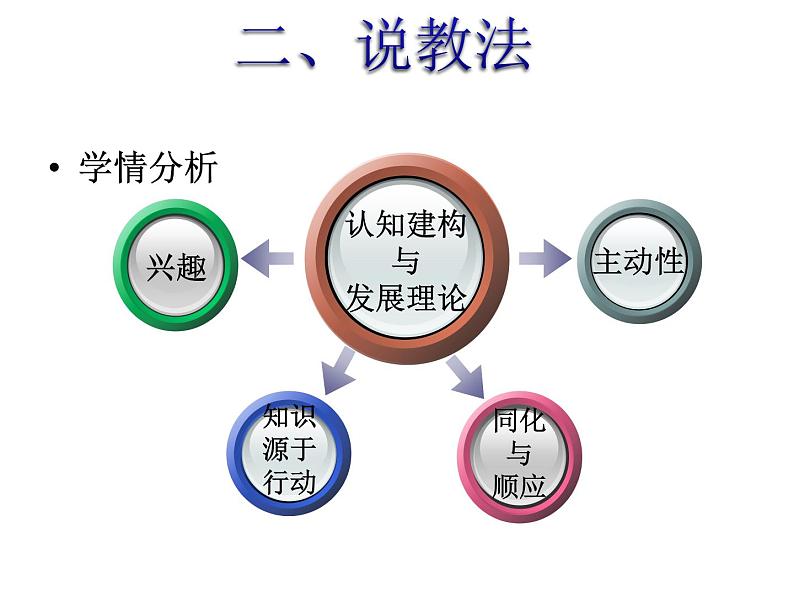 人教五四制初中化学八年级全册《第六单元 课题2 二氧化碳制取的研究》课件PPT06