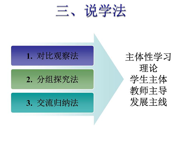 人教五四制初中化学八年级全册《第六单元 课题2 二氧化碳制取的研究》课件PPT08