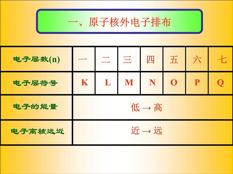 人教五四制初中化学八年级全册《第四单元 课题4 化学式与化合价-离子》课件PPT06