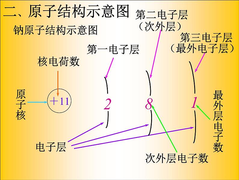 人教五四制初中化学八年级全册《第四单元 课题4 化学式与化合价-离子》课件PPT07