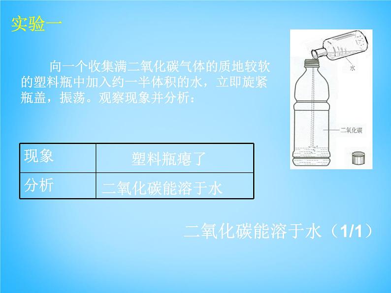 人教五四制初中化学八年级全册《第六单元 课题2 二氧化碳制取的研究》课件PPT04