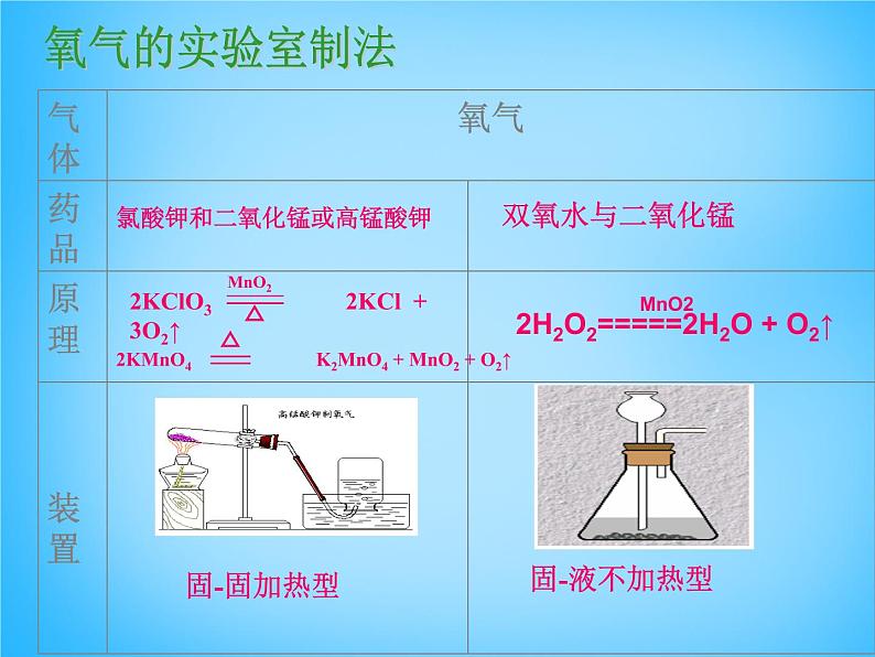 人教五四制初中化学八年级全册《第六单元 课题2 二氧化碳制取的研究》课件PPT06