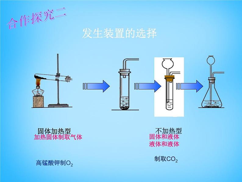 人教五四制初中化学八年级全册《第六单元 课题2 二氧化碳制取的研究》课件PPT05