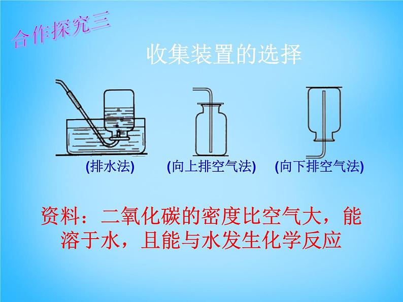 人教五四制初中化学八年级全册《第六单元 课题2 二氧化碳制取的研究》课件PPT08