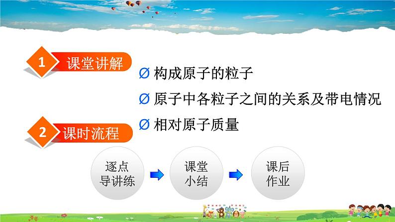 人教版化学九年级上册  第3单元  课题2  第1课时 原子的构成 相对原子质量【课件+素材】02