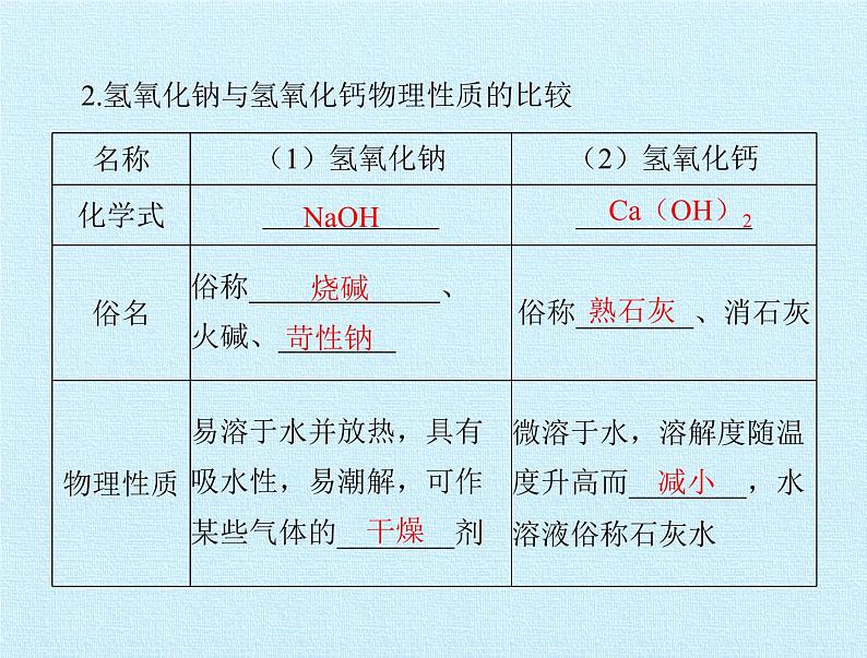 鲁教版（五四制）化学九年级全一册 第二单元 常见的酸和碱 复习（课件）08