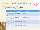魯教版（五四制）化學(xué)九年級全一冊 第二單元 探究酸和堿的化學(xué)性質(zhì)(2)（課件）