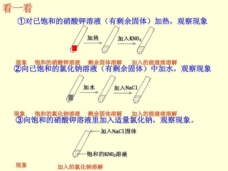 2020~2021学年人教版九年级下册化学9.2溶解度---饱和溶液和不饱和溶液课件PPT第6页