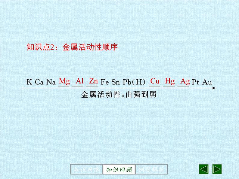 鲁教版（五四制）化学九年级全一册 第四单元 金属 复习（课件）04