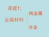 人教五四制初中化学九年级全册《第一单元 课题1 金属材料》课件PPT