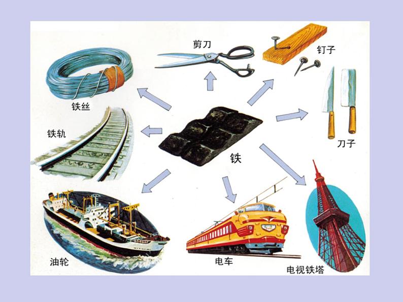 人教五四制初中化学九年级全册《第一单元 课题1 金属材料》课件PPT第2页