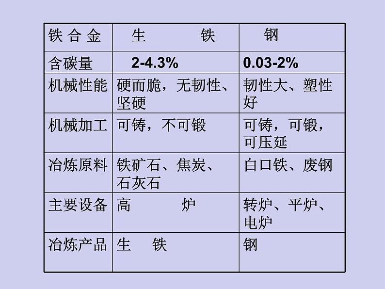 人教五四制初中化学九年级全册《第一单元 课题1 金属材料》课件PPT第7页