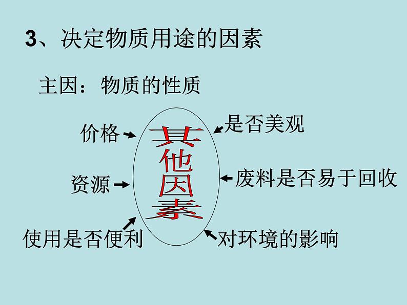 人教五四制初中化学九年级全册《第一单元 课题1 金属材料》课件PPT06