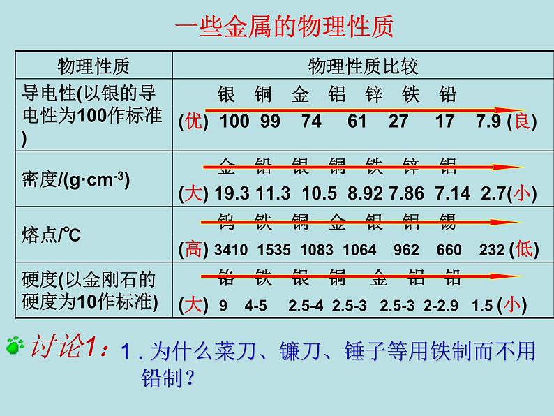 人教五四制初中化学九年级全册《第一单元 课题1 金属材料》课件PPT07