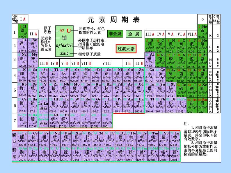 人教五四制初中化学九年级全册《第一单元 课题1 金属材料》课件PPT02