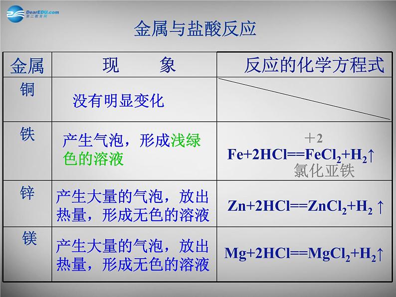 人教版初中化学九下《第八单元  课题2 金属的化学性质》课件PPT06