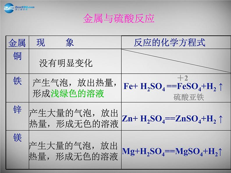 人教版初中化学九下《第八单元  课题2 金属的化学性质》课件PPT07