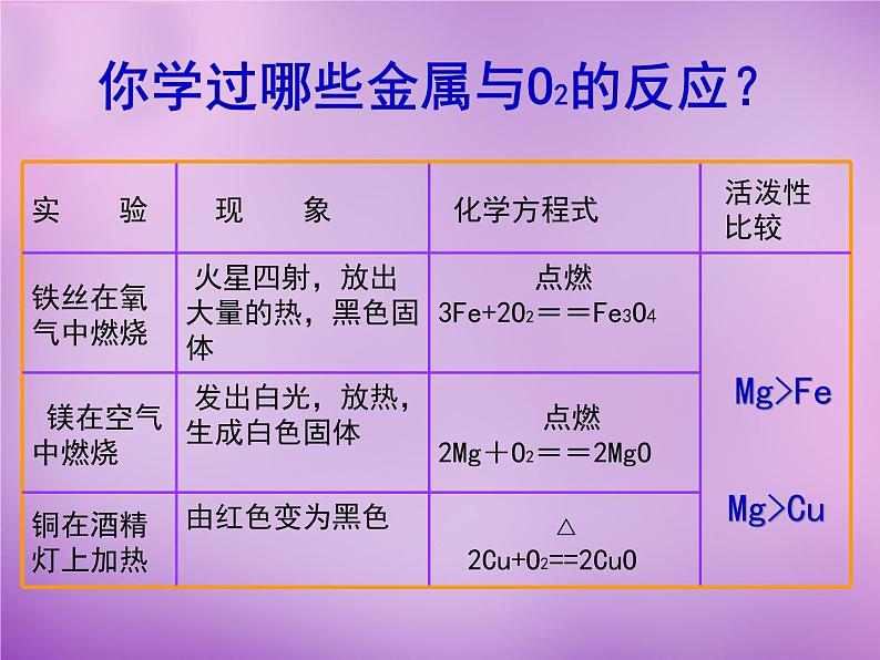 人教版初中化学九下《第八单元  课题2 金属的化学性质》课件PPT06