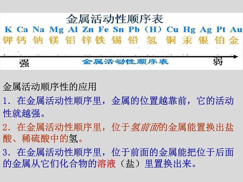 人教版初中化学九下《第八单元  课题2 金属的化学性质》课件PPT07