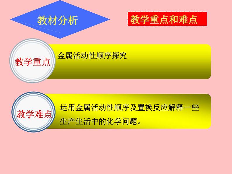 人教版初中化学九下《第八单元  课题2 金属的化学性质》课件PPT第6页