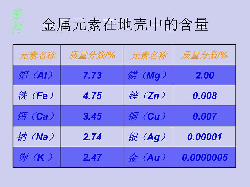 人教版初中化学九下《第八单元  课题3 金属资源的利用和保护》课件PPT06