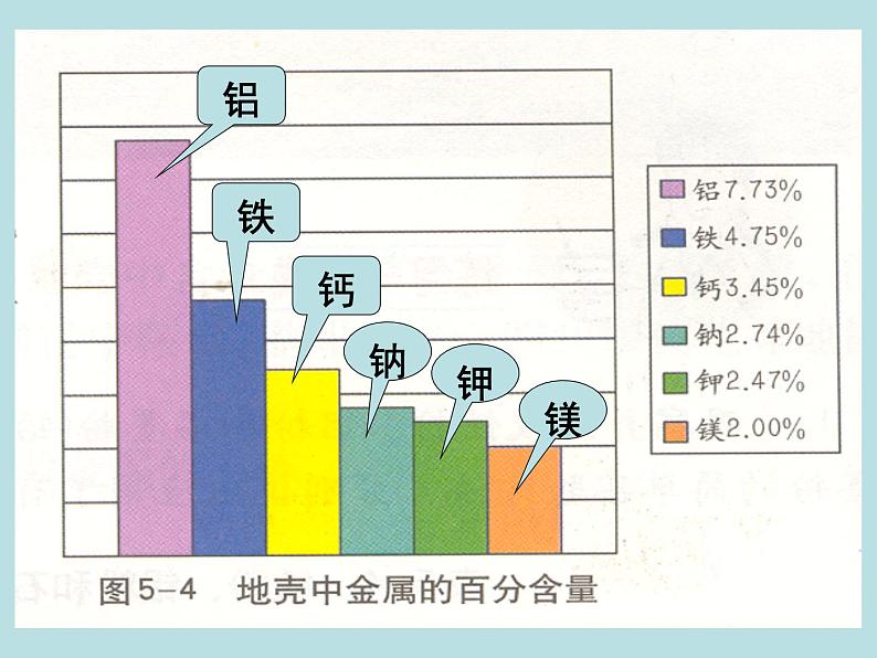 人教版初中化学九下《第八单元  课题3 金属资源的利用和保护》课件PPT04