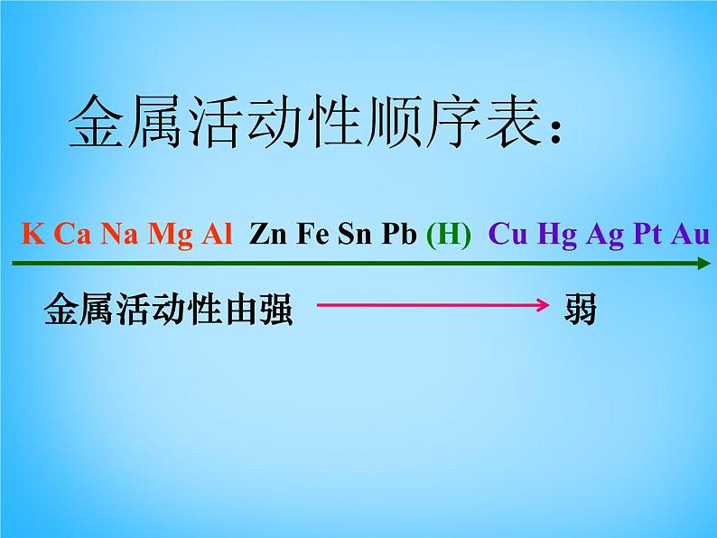 人教版初中化学九下《第八单元  课题3 金属资源的利用和保护》课件PPT02