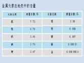 人教版初中化学九下《第八单元  课题3 金属资源的利用和保护》课件PPT