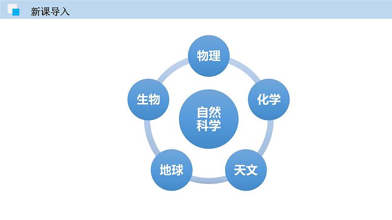 1.1 化学使世界更美好（讲）课件PPT第2页