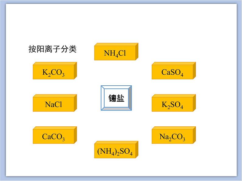 《盐、化学肥料》第一课时教学课件05