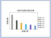 《金属材料与金属冶炼》第二课时教学课件
